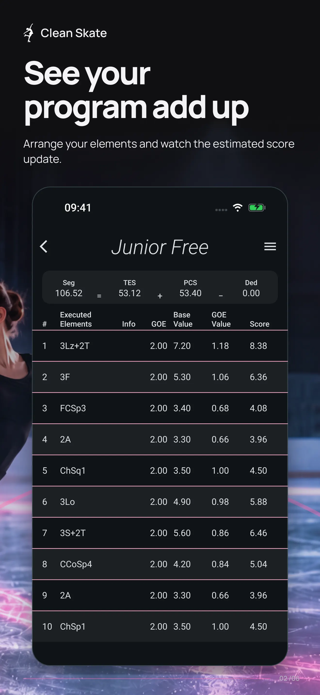 A sample Clean Skate program with elements and estimated scores.